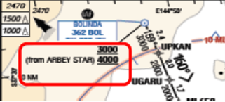 Figure 2: Excerpt from the RNAV-U (RNP) runway 16 approach chart used by the operator depicting two altitudes at BOL